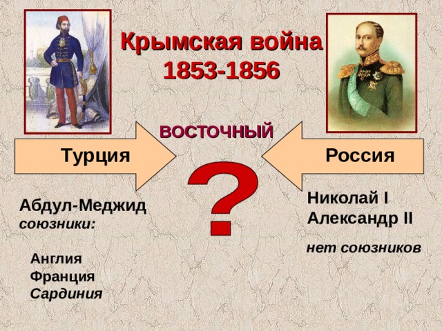 Крымская война 1853-1856 ВОСТОЧНЫЙ Турция Россия Николай I Александр II Абдул-Меджид союзники: нет союзников Англия Франция Сардиния 