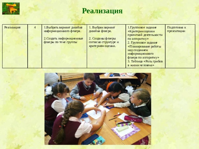 Реализация Реализация 4 1.Выбрать вариант дизайна информационного флаера. 1. Выбран вариант дизайна флаера. 2.Создать информационные флаеры по теме группы 1.Групповое задание « Критерии оценки проектной деятельности по алгоритму » 2. Созданы флаеры согласно структуре и критериям оценки. 2. Групповое задание « Планирование работы над созданием информационного флаера по алгоритму » Подготовка к презентации 3. Таблица « Роль грибов в жизни человека » 