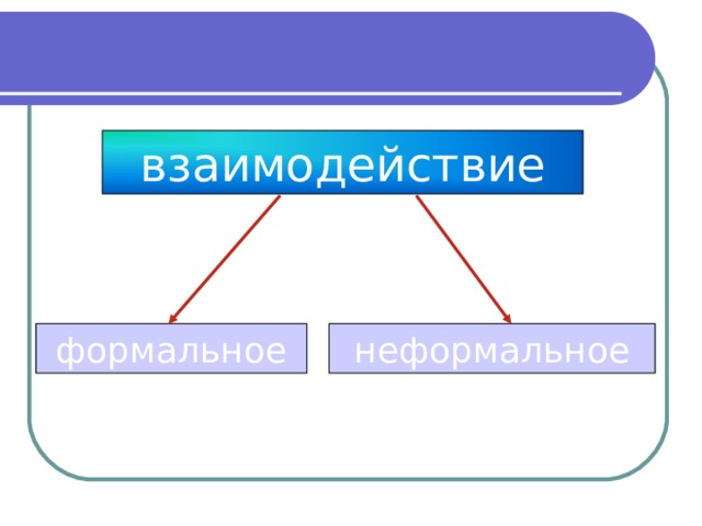 взаимодействие формальное неформальное 