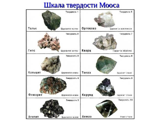 Шкала твердости Мооса 