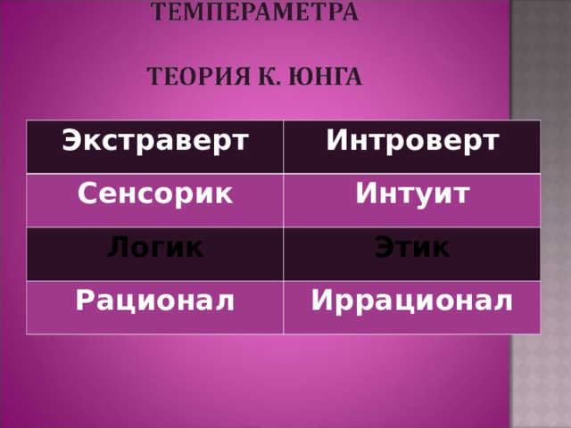 Экстраверт Интроверт Сенсорик Интуит Логик Этик Рационал Иррационал 