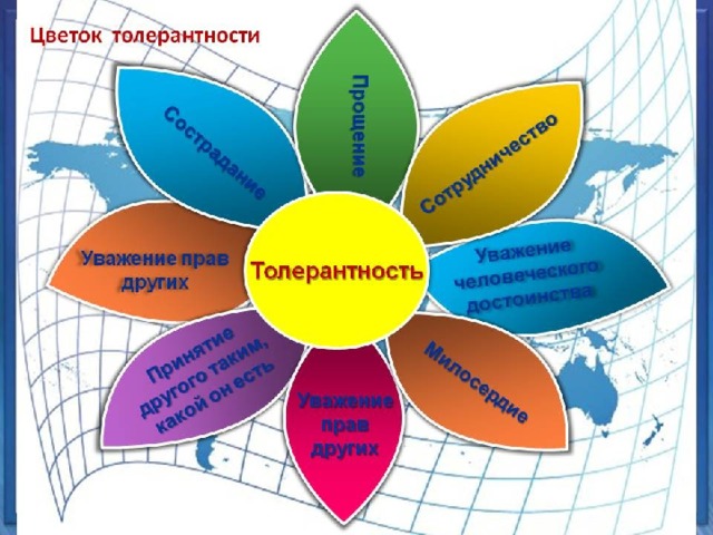 Толерантность – ТЕРПИМОСТЬ, ВЕРА. 