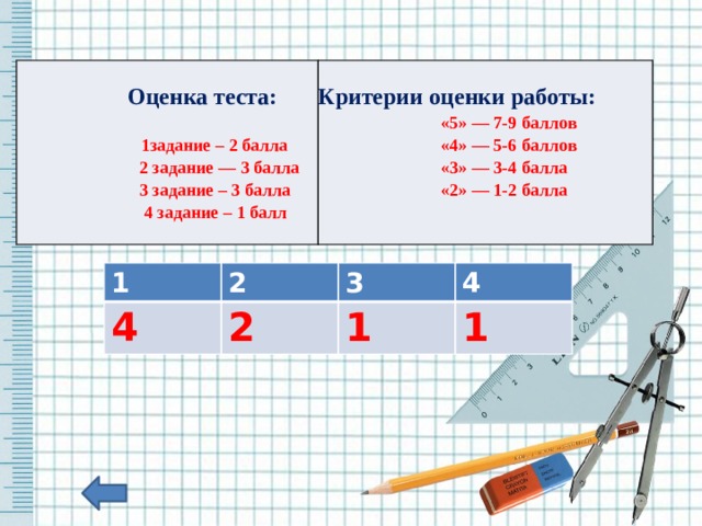    Оценка теста:      1задание – 2 балла Критерии оценки работы:                           2 задание — 3 балла                           «5» — 7-9 баллов                           3 задание – 3 балла                           «4» — 5-6 баллов                           «3» — 3-4 балла                            4 задание – 1 балл                             «2» — 1-2 балла 1 2 4 3 2 4 1 1 