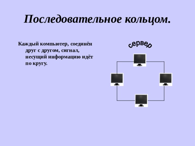 Последовательное кольцом.   Каждый компьютер, соединён друг с другом, сигнал, несущий информацию идёт по кругу.  
