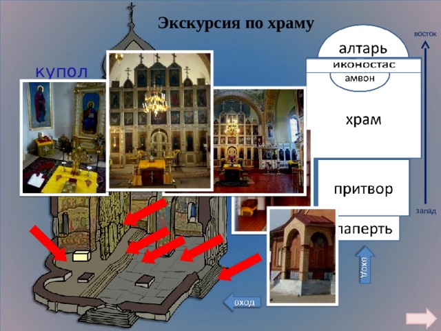 Экскурсия по храму восток купол  запад  