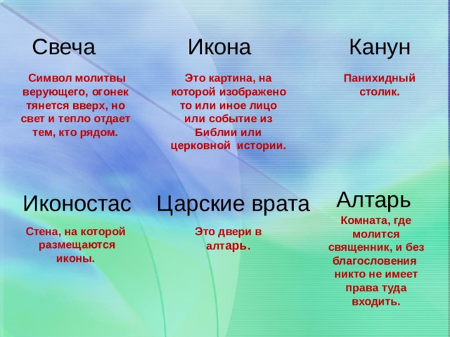 Свеча Канун Икона  Cимвол молитвы верующего, огонек тянется вверх, но свет и тепло отдает тем, кто рядом. Панихидный столик. Это картина, на которой изображено то или иное лицо или событие из Библии или церковной истории. Алтарь Иконостас Царские  врата Комната, где молится священник, и без благословения никто не имеет права туда входить. Это двери в алт арь. Стена, на которой  размещаются иконы. 