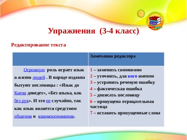   Упражнения (3-4 класс)    Редактирование текста Замечания редактора Огромную роль играет язык в жизни людей . В народе издавна бытуют пословицы : «Язык до Киева доведет», «Без языка, как без рук ». И это  не случайно, так как язык является средством общения  и взаимопонимания . 1 – заменить синонимом 2 – уточнить, для кого именно 3 – устранить речевую ошибку 4 – фактическая ошибка 5 – дописать пословицу 6 – пропущена отрицательная частица 7 – вставить пропущенные слова  