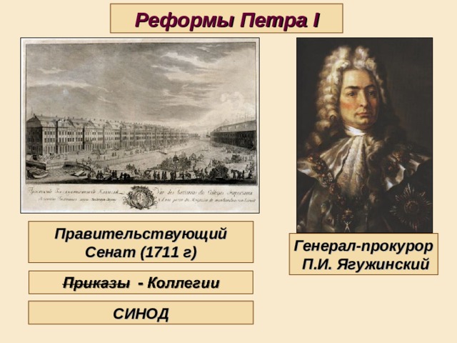 Реформы Петра I Правительствующий Сенат (1711 г) Генерал-прокурор  П.И. Ягужинский СИНОД 