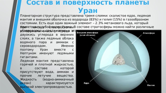 Состав и поверхность планеты Уран   Планетарная структура представлена тремя слоями: скалистое ядро, ледяная мантия и внешняя оболочка из водорода (83%) и гелия (15%) в газообразном состоянии. Есть еще один важный элемент – 2.3% метанового льда, который влияет на голубой окрас Урана. В составе стратосферы можно найти различные углеводороды, среди которых этан, диацетилен, ацетилен и метилацетилен. При помощи спектроскопии обнаружили окись углерода и двуокись углерода в верхних слоях, а также ледяные облака водяного пара и аммиак с сероводородом. Именно поэтому Уран вместе с Нептуном именуют ледяными гигантами. Ледяная мантия представлена горячей и плотной жидкостью, в составе которой присутствуют вода, аммиак и прочие летучие вещества. Жидкость (водно-аммиачный океан) характеризуется высокой электропроводностью. 