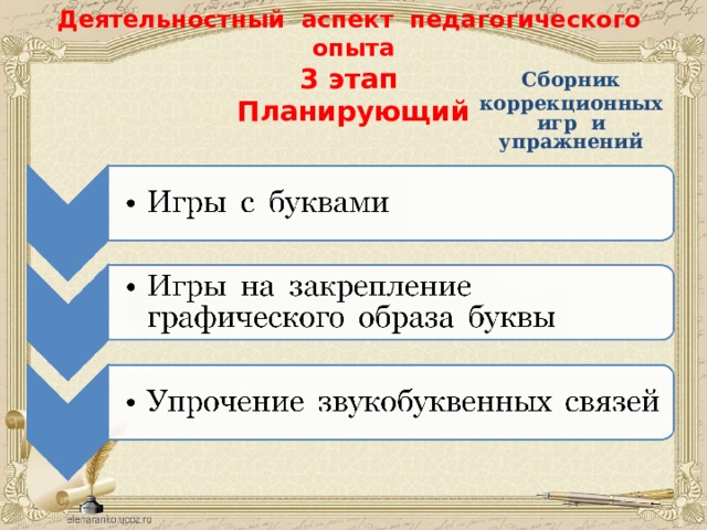 Деятельностный аспект педагогического опыта  3 этап  Планирующий   Сборник коррекционных игр и упражнений 