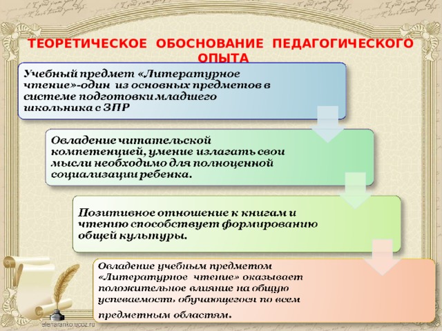  ТЕОРЕТИЧЕСКОЕ ОБОСНОВАНИЕ ПЕДАГОГИЧЕСКОГО ОПЫТА 