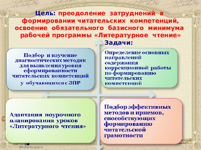    Цель: преодоление затруднений в формировании читательских компетенций, освоение обязательного базисного минимума рабочей программы «Литературное чтение»   Задачи:   