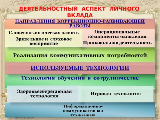 ДЕЯТЕЛЬНОСТНЫЙ АСПЕКТ ЛИЧНОГО ВКЛАДА 