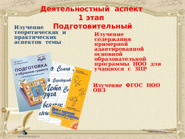 Деятельностный аспект  1 этап  Подготовительный   Изучение содержания примерной адаптированной основной образовательной программы НОО для учащихся с ЗПР   Изучение теоретических и практических аспектов темы    Изучение ФГОС НОО ОВЗ  