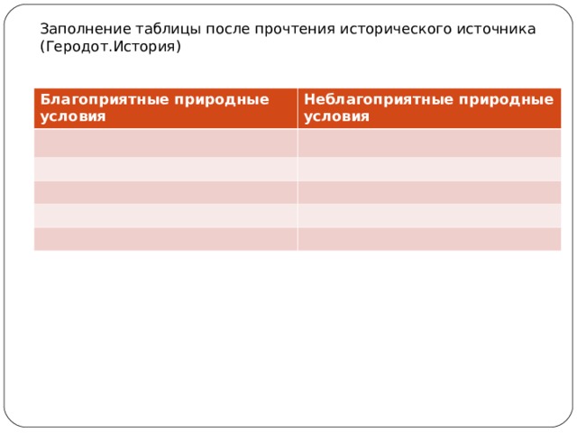 Заполнение таблицы после прочтения исторического источника (Геродот.История) Благоприятные природные условия Неблагоприятные природные условия 