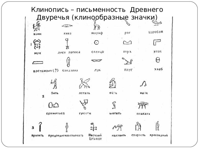 Клинопись – письменность Древнего Двуречья (клинообразные значки) 