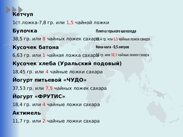 Кетчуп 1ст.ложка-7,8 гр. или 1,5 чайной ложки Булочка 38,5 гр. или 8 чайных ложек сахара Кусочек батона 6,63 гр. или 1 чайная ложка сахара Кусочек хлеба (Уральский подовый) 18,45 гр. или 4 чайные ложки сахара Йогурт питьевой «ЧУДО» 37,53 гр. или 7,5 чайных ложек сахара Йогурт «ФРУТИС» 18,4 гр. или 4 чайные ложки сахара Актимель 11,7 гр. или 2 чайные ложки сахара 