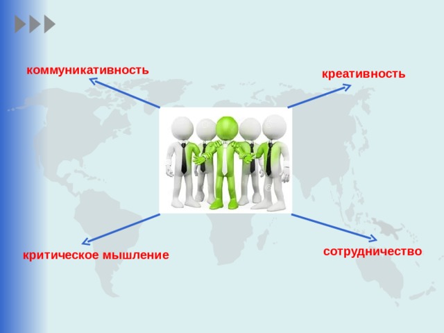 коммуникативность  креативность  сотрудничество критическое мышление 