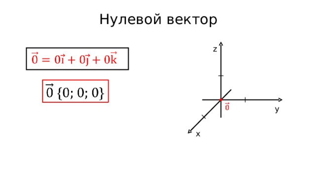 Нулевой вектор z y х 
