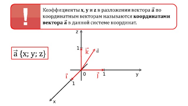 z 1 y 1 0 1 x 