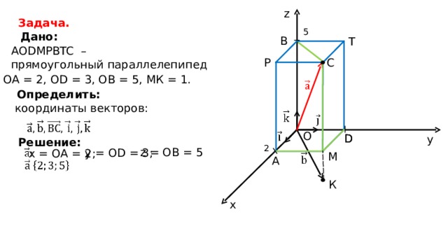 z Задача. 5 Дано : B T AODMPBTC  – прямоугольный параллелепипед P C ОА =  2, О D = 3, О B = 5, МК  =  1. Определить: координаты векторов :  O D D y Решение: 2 z =  О B = 5 у  =  О D =  3 ; х = ОА = 2 ; M A К x 