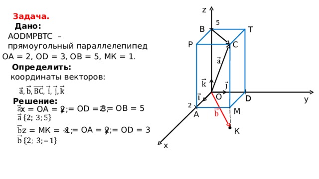 z Задача. 5 Дано : B T AODMPBTC  – прямоугольный параллелепипед C P ОА =  2, О D = 3, О B = 5, МК  =  1. Определить: координаты векторов :  O D D y Решение: 2 z =  О B = 5 у  =  О D =  3 ; х = ОА = 2 ; M A у  =  О D =  3 х = ОА = 2 ; z =  МК  =  -1; К x 