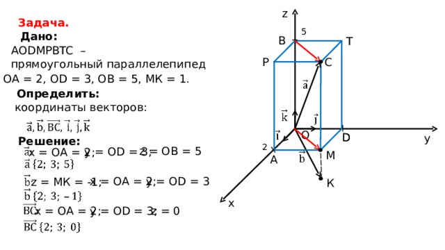 z Задача. 5 Дано : B T AODMPBTC  – прямоугольный параллелепипед P C ОА =  2, О D = 3, О B = 5, МК  =  1. Определить: координаты векторов :  O D D y Решение: 2 z =  О B = 5 у  =  О D =  3 ; х = ОА = 2 ; M A у  =  О D =  3 х = ОА = 2 ; z =  МК  =  -1; К x у  =  О D =  3 ; z =  0 х = ОА = 2 ; 