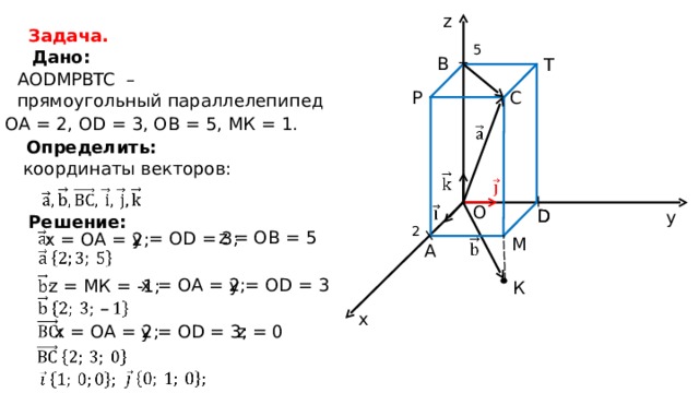 z Задача. 5 Дано : B T AODMPBTC  – прямоугольный параллелепипед P C ОА =  2, О D = 3, О B = 5, МК  =  1. Определить: координаты векторов :  O D D y Решение: 2 z =  О B = 5 у  =  О D =  3 ; х = ОА = 2 ; M A у  =  О D =  3 х = ОА = 2 ; z =  МК  =  -1; К x у  =  О D =  3 ; z =  0 х = ОА = 2 ; 