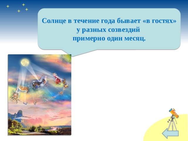 Солнце в течение года бывает «в гостях» у разных созвездий примерно один месяц. 