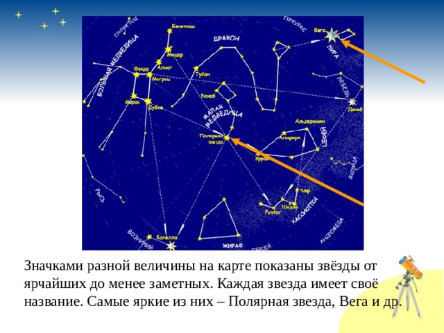  Значками разной величины на карте показаны звёзды от ярчайших до менее заметных. Каждая звезда имеет своё название. Самые яркие из них – Полярная звезда, Вега и др. 