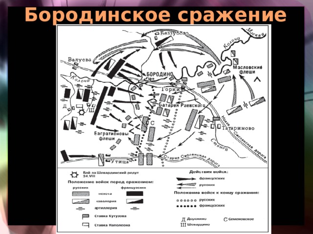 Бородинское сражение 