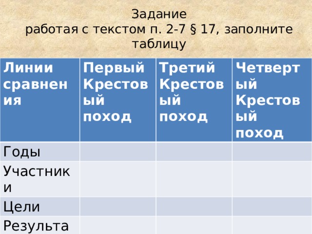 Задание  работая с текстом п. 2-7 § 17, заполните таблицу Линии сравнения Первый Крестовый поход Годы Третий Крестовый поход Участники Четвертый Крестовый поход Цели Результаты 