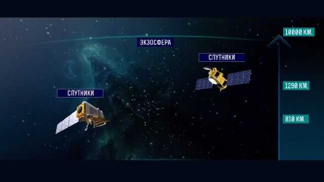 Экзосфера  Конечный слой атмосферы Земли, где она постепенно переходит к бескрайнему космическому пространству. Этот слой простирается на высоте от 710 до почти 10000 км. Атмосфера в экзосфере невероятно тонкая и больше не ведет себя как обычный газ. Атомы и молекулы настолько далеки друг от друга, что они могут путешествовать на сотни километров, не сталкиваясь один с другим. Именно в пределах этого слоя атмосферы находится большая часть орбитальных спутников на низкой околоземной орбите.  