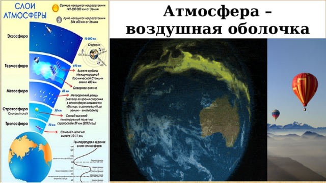 Атмосфера – воздушная оболочка Земли 