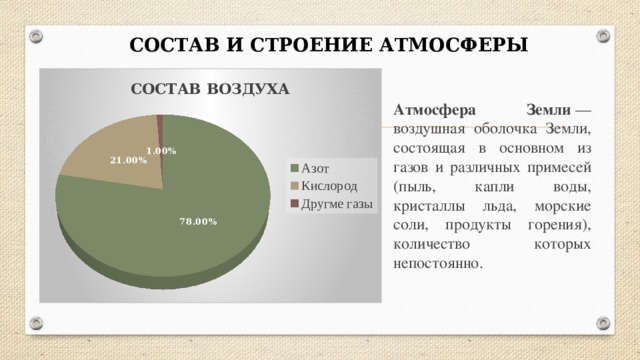 СОСТАВ И СТРОЕНИЕ АТМОСФЕРЫ Атмосфера Земли  — воздушная оболочка Земли, состоящая в основном из газов и различных примесей (пыль, капли воды, кристаллы льда, морские соли, продукты горения), количество которых непостоянно.  
