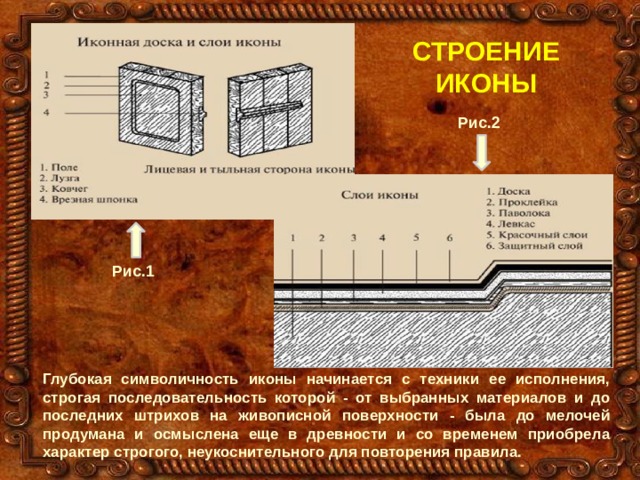 СТРОЕНИЕ ИКОНЫ Рис.2  Рис.1 Глубокая символичность иконы начинается с техники ее исполнения, строгая последовательность которой - от выбранных материалов и до последних штрихов на живописной поверхности - была до мелочей продумана и осмыслена еще в древности и со временем приобрела характер строгого, неукоснительного для повторения правила. 