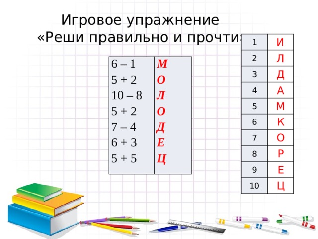Игровое упражнение  «Реши правильно и прочти» 1 И 2 Л 3 Д 4 5 А 6 М 7 К 8 О Р 9 10 Е Ц 6 – 1 5 + 2 М О 10 – 8 Л 5 + 2 О 7 – 4 Д 6 + 3 Е 5 + 5 Ц 