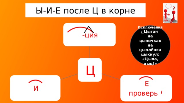 Ы-И-Е после Ц в корне -ция Исключения: Цыган на цыпочках на цыплёнка цыкнул: «Цыпа, цыц!» Ц Е проверь !  И ! 5 