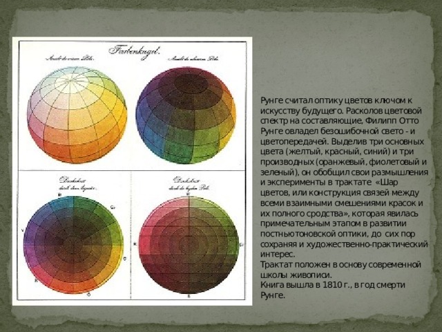         Рунге считал оптику цветов ключом к искусству будущего. Расколов цветовой спектр на составляющие, Филипп Отто Рунге овладел безошибочной свето - и цветопередачей. Выделив три основных цвета (желтый, красный, синий) и три производных (оранжевый, фиолетовый и зеленый), он обобщил свои размышления и эксперименты в трактате «Шар цветов, или конструкция связей между всеми взаимными смешениями красок и их полного сродства», которая явилась примечательным этапом в развитии постньютоновской оптики, до сих пор сохраняя и художественно-практический интерес.  Трактат положен в основу современной школы живописи.  Книга вышла в 1810 г., в год смерти Рунге.   