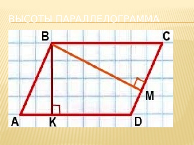 Высоты параллелограмма 