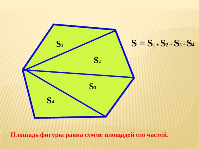 S 2 S 4 S = S 1 + S 2 + S 3 + S 4    S 1 S 3 Площадь фигуры равна сумме площадей его частей. 