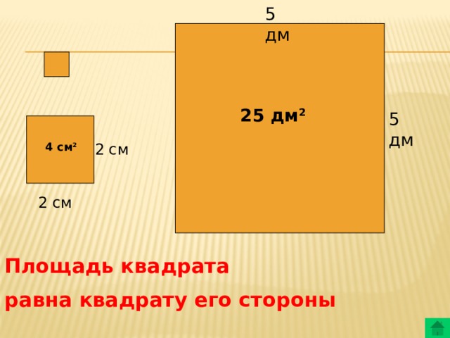 5 дм 25 дм 2 5 дм 2 см 4 см 2 2 см Площадь квадрата равна квадрату его стороны 