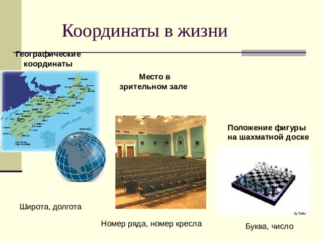 Координаты в жизни Географические координаты Место в зрительном зале Положение фигуры на шахматной доске Широта, долгота Номер ряда, номер кресла Буква, число 