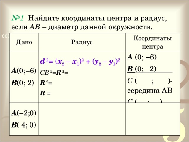   № 1 Найдите координаты центра и радиус, если АВ – диаметр данной окружности. Дано Радиус А (0;−6) В (0; 2) Координаты центра d  2 = ( x 2 – x 1 ) 2 + ( y 2 – y 1 ) 2 А (−2;0) В ( 4; 0) СВ  2 = R  2 = R  2 = R  = А (0; −6) В (0; 2) . С ( ; )-середина АВ С ( ; ) 