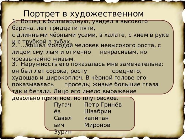 Портрет в художественном произведении 1. Вошед в биллиардную, увидел я высокого барина, лет тридцати пяти, с длинными чёрными усами, в халате, с кием в руке и с трубкой в зубах. 2. …вошёл молодой человек невысокого роста, с лицом смуглым и отменно некрасивым, но чрезвычайно живым. 3. Наружность его показалась мне замечательна: он был лет сорока, росту среднего, худощав и широкоплеч. В чёрной голове его показывалась проседь; живые большие глаза так и бегали. Лицо его имело выражение довольно приятное, но плутовское. Петр Гринёв Пугачёв Савельич Швабрин Зурин капитан Миронов 