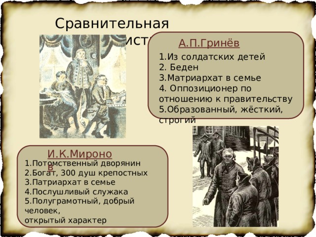 Сравнительная характеристика героев А.П.Гринёв 1.Из солдатских детей 2. Беден 3.Матриархат в семье 4. Оппозиционер по отношению к правительству 5.Образованный, жёсткий, строгий И.К.Миронов 1.Потомственный дворянин 2.Богат, 300 душ крепостных 3.Патриархат в семье 4.Послушливый служака 5.Полуграмотный, добрый человек, открытый характер 