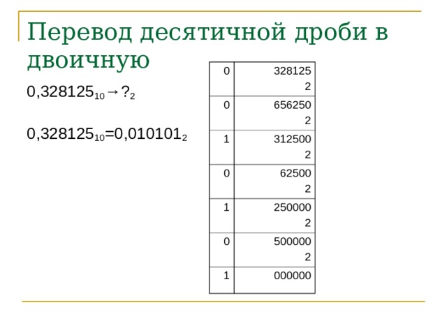 Перевод десятичной дроби в двоичную 0 328125 2 0 656250 2 1 312500 2 0 62500 2 1 250000 2 0 500000 2 1 000000 0,328125 10 →? 2 0,328125 10 =0,010101 2 