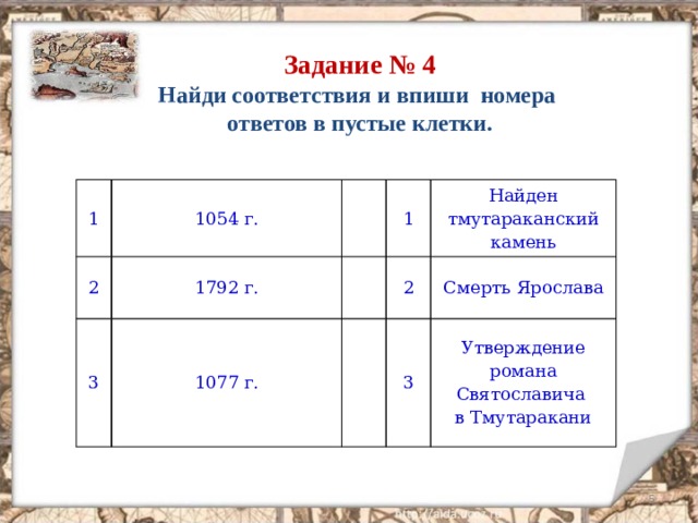 Задание № 4 Найди соответствия и впиши номера  ответов в пустые клетки. 1 1054 г. 2 1792 г. 3   1077 г. 1   Найден тмутараканский камень 2   3 Смерть Ярослава Утверждение романа Святославича  в Тмутаракани  