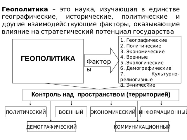Геополитика – это наука, изучающая в единстве географические, исторические, политические и другие взаимодействующие факторы, оказывающие влияние на стратегический потенциал государства 1. Географические 2. Политические 3. Экономические 4. Военные 5 .Экологические 6. Демографические 7. Культурно-релиогизные 8. Этнические    ГЕОПОЛИТИКА  Факторы Контроль над пространством  (территорией) ИНФОРМАЦИОННЫЙ ЭКОНОМИЧЕСКИЙ ВОЕННЫЙ ПОЛИТИЧЕСКИЙ ДЕМОГРАФИЧЕСКИЙ КОММУНИКАЦИОННЫЙ 