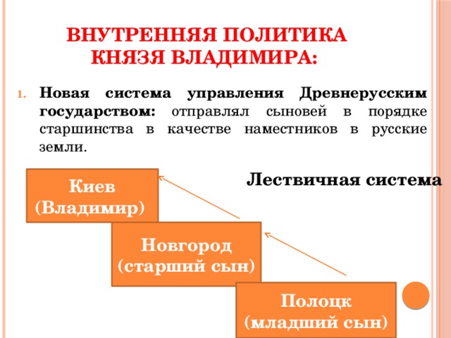 Внутренняя политика князя Владимира: Новая система управления Древнерусским государством: отправлял сыновей в порядке старшинства в качестве наместников в русские земли. Лествичная система Киев (Владимир) Новгород (старший сын) Полоцк (младший сын) 